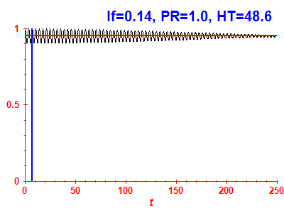 Survival probability
